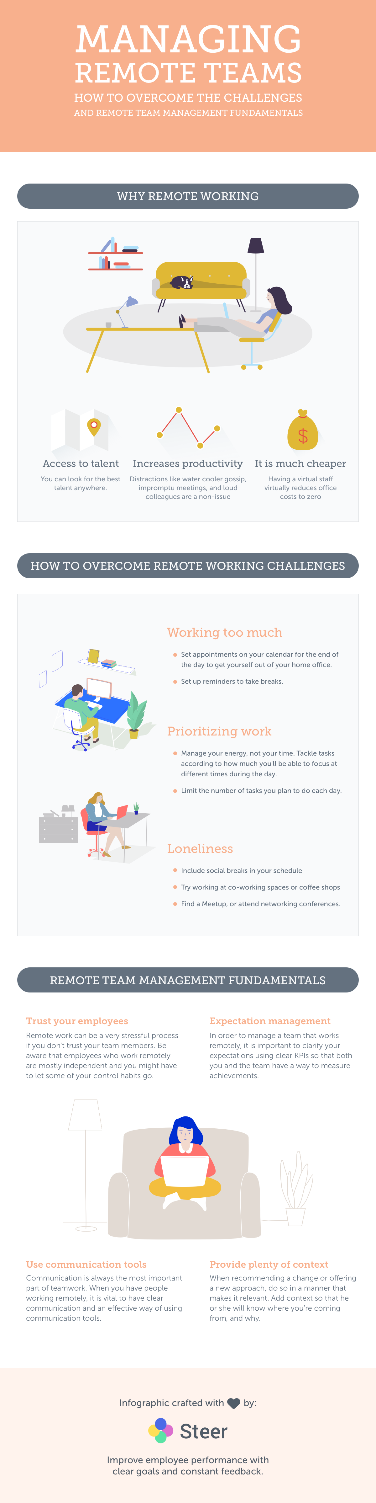 https://www.newsteer.com/assets/images/resources/manage-remote-teams-infographic.png