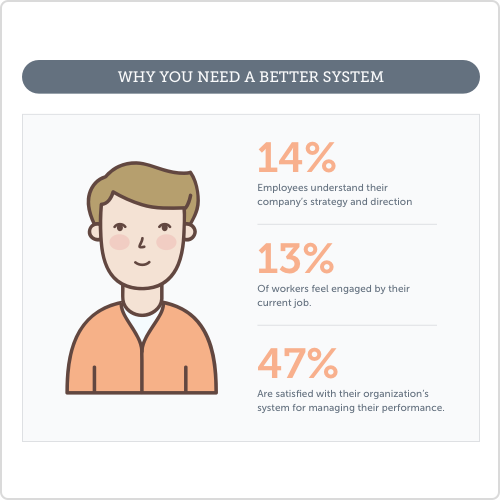 The complete guide on how to create and implement OKR goals in your company - by Steer