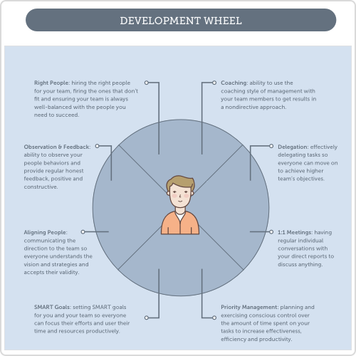 The complete guide on how to give employee feedback - by Steer